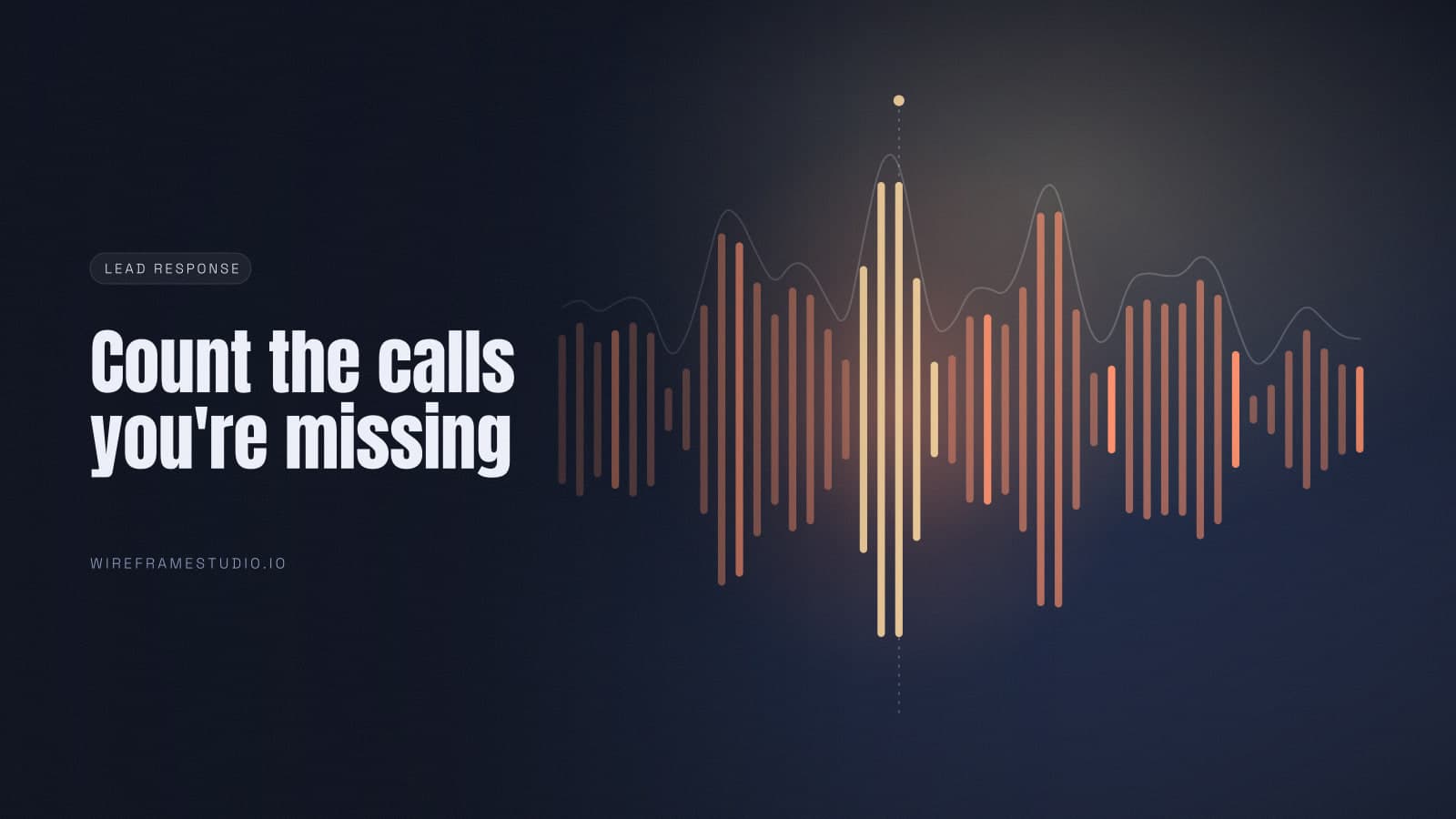 A waveform of inbound calls with one peak singled out and marked.